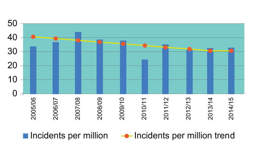 Gas Report 2014-15 Fig2