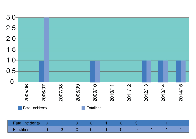 Gas Report 2014-15 Fig4