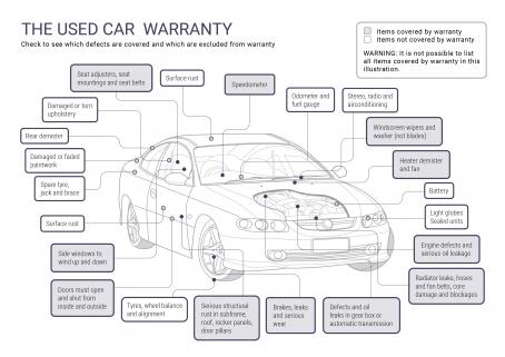 If you buy a used hot sale car does the warranty transfer