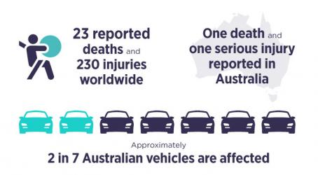 Takata Airbag Recalls And Replacements | Department Of Mines, Industry ...