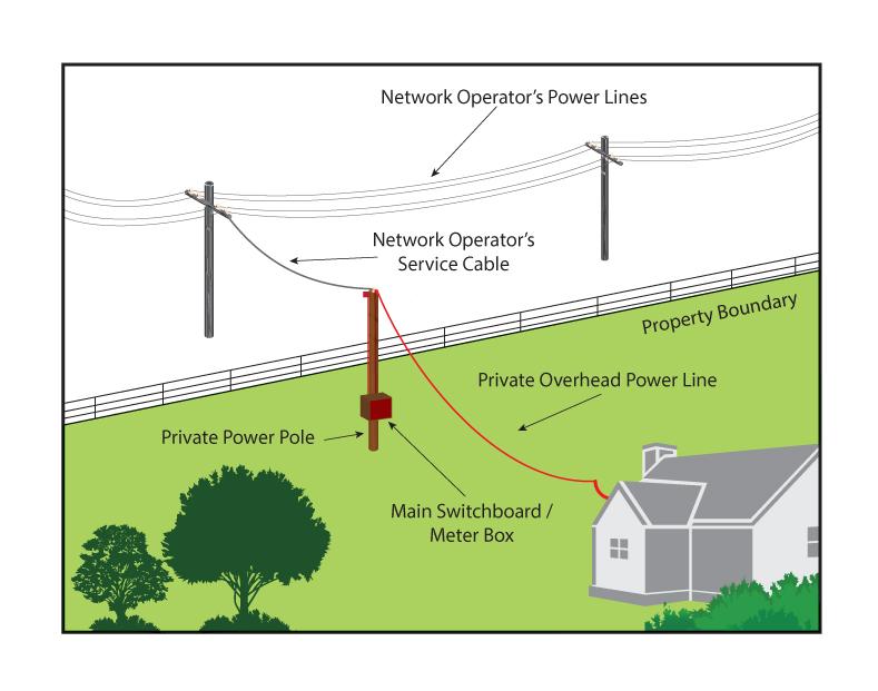 Electric Wire From Pole To House | TcWorks.Org